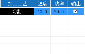 過高的速度或過低的功率會(huì)導(dǎo)致光斑處功率不足切割不透。
